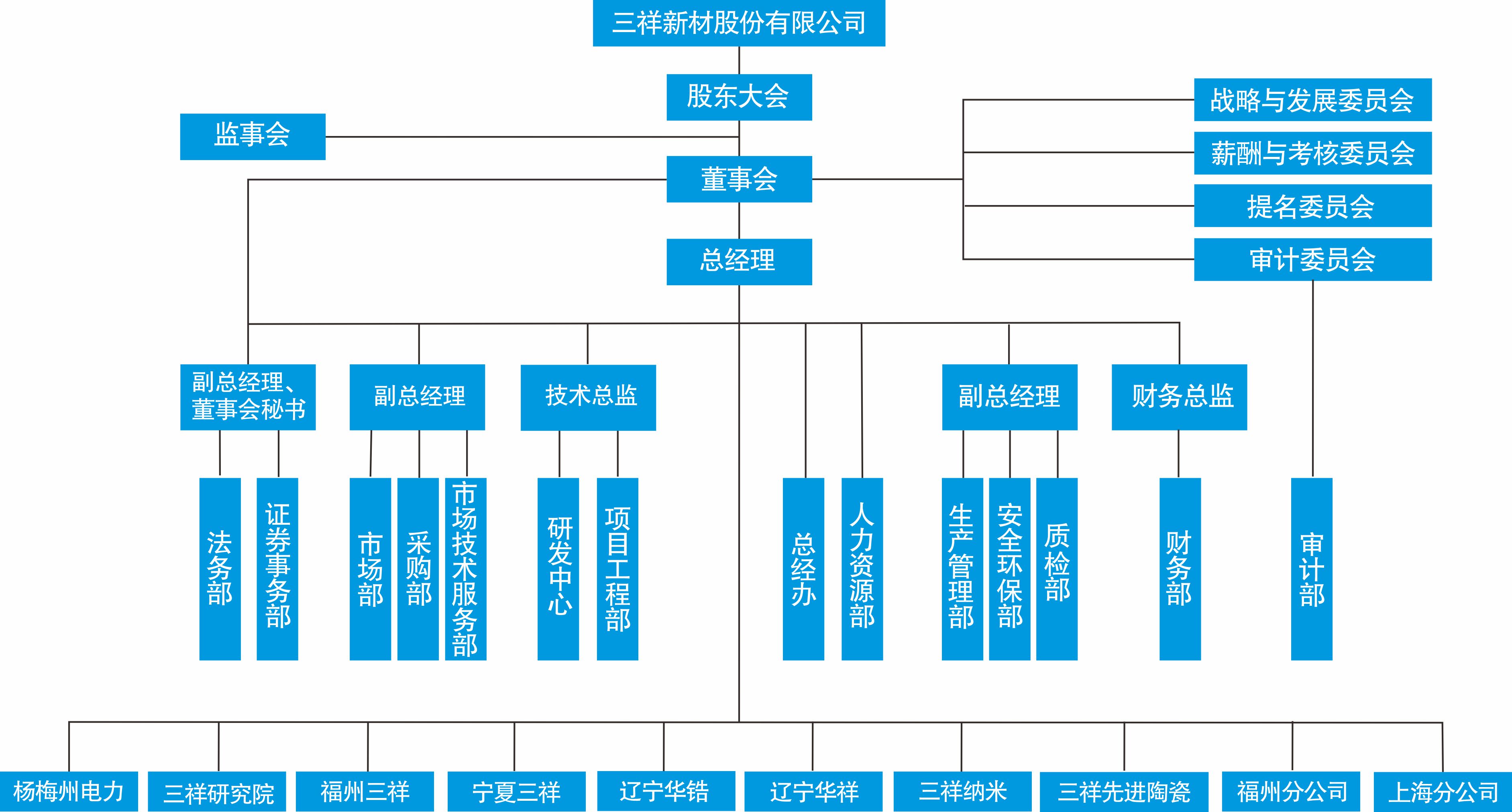 esb世博网新材组织机构图.jpg